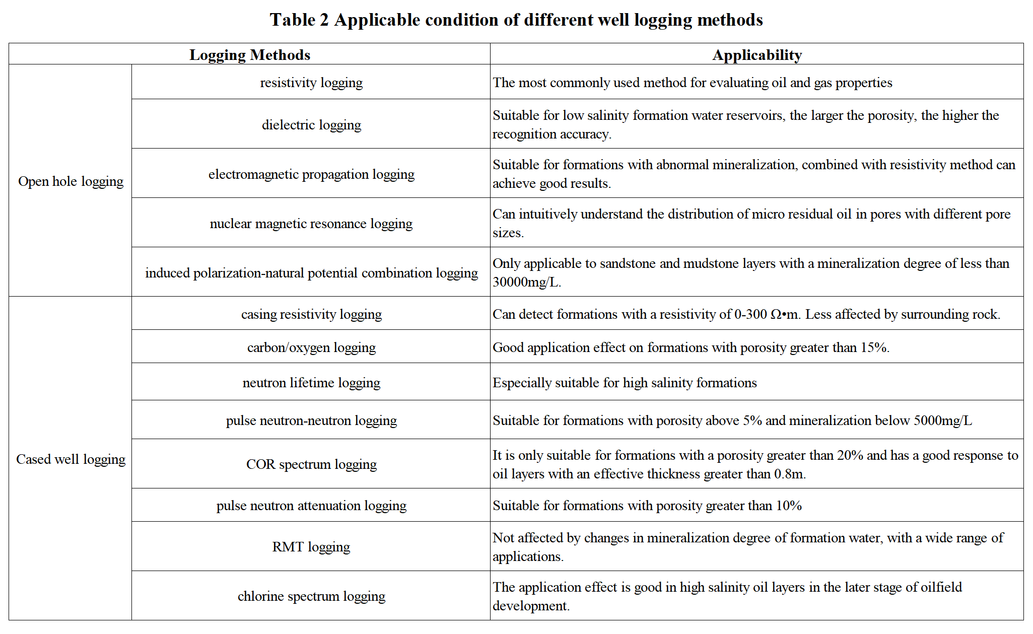 Table 2.png